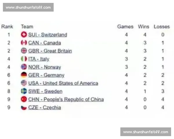 大反转！积分榜排名瞬间飙升，究竟发生了什么